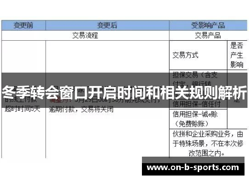 冬季转会窗口开启时间和相关规则解析