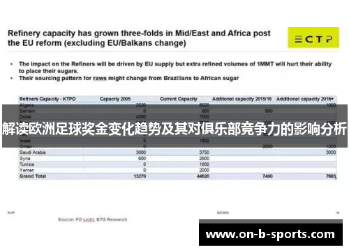 解读欧洲足球奖金变化趋势及其对俱乐部竞争力的影响分析