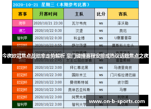 今夜欧冠焦点战赔率走势解析 豪门碰撞赛程安排成热议话题焦点之夜 今夜欧冠焦点战赔率走势解析 豪门碰撞赛程安排成热议话题焦点之夜
