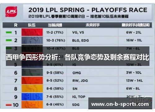 西甲争四形势分析：各队竞争态势及剩余赛程对比